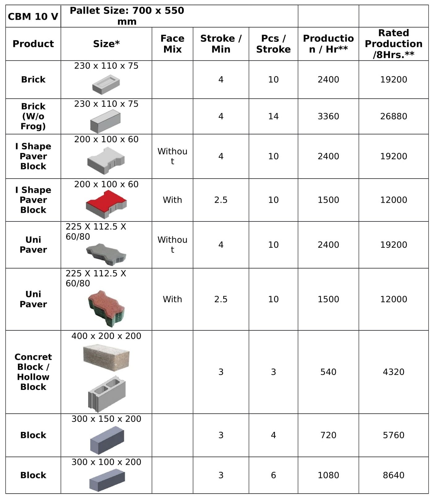paver block machine