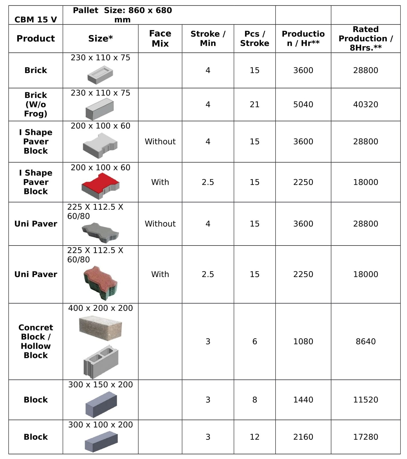cement paver blcok