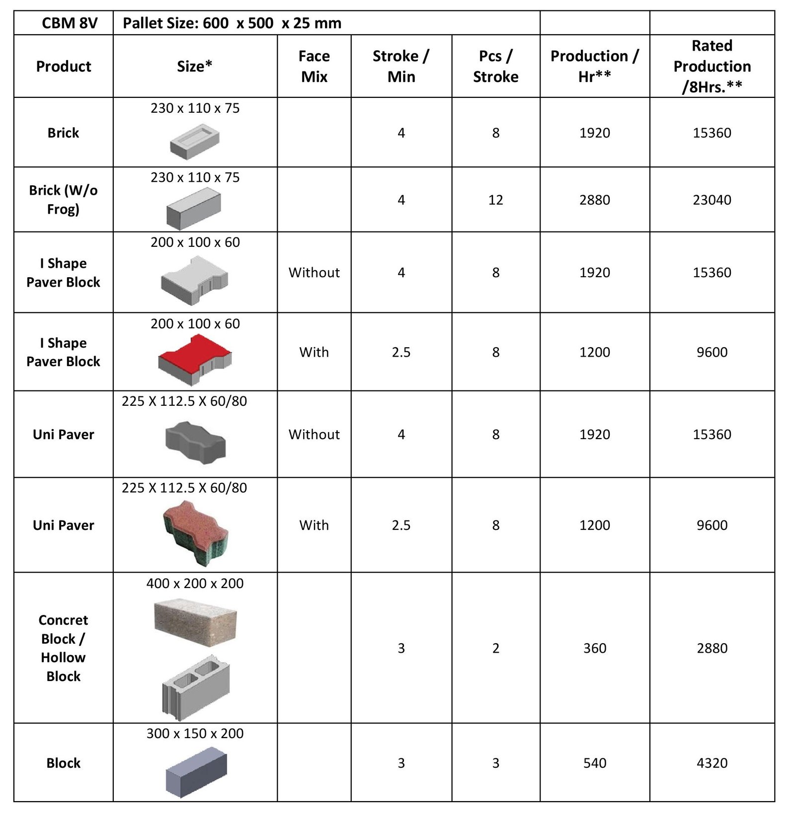 paver block machine