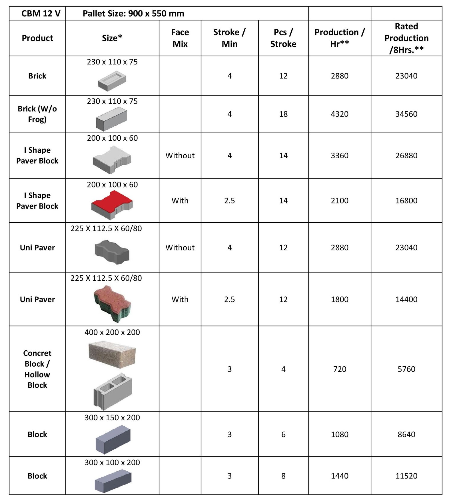 cement paver blcok